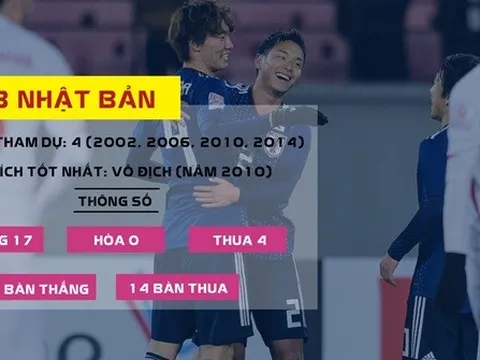 Olympic Nhật Bản tuyên bố bất ngờ trước thềm ASIAD