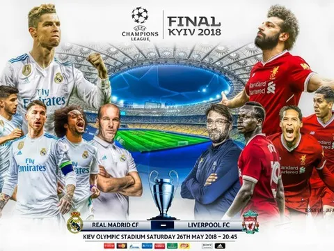 Nhìn lại con đường đến chung kết Champions League của Liverpool