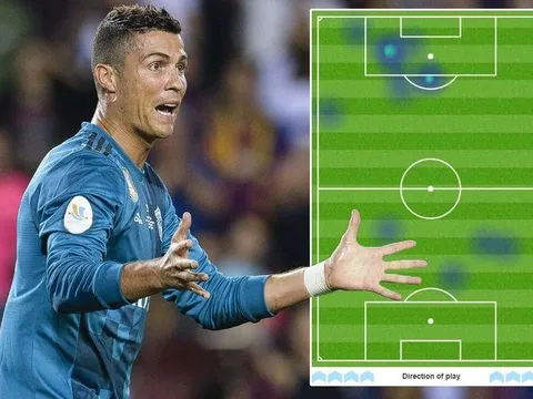 Những con số kỳ lạ của Ronaldo trong 24 phút trên sân