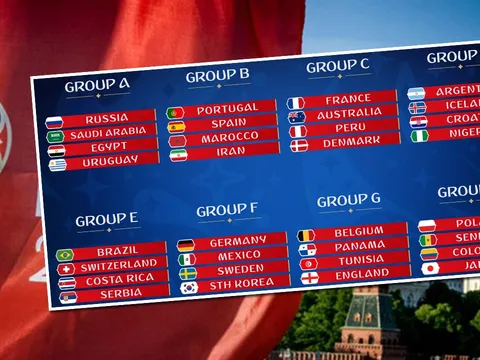 Phân tích các bảng đấu tại World Cup 2018