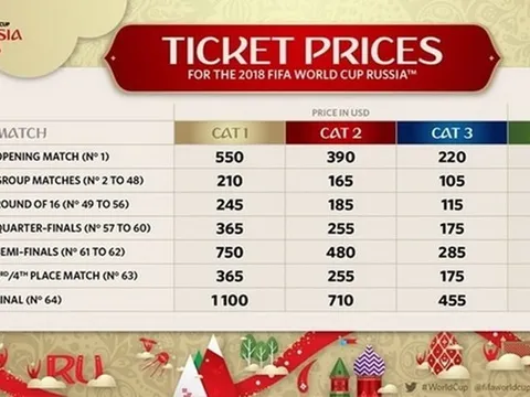 Nga dùng "chiêu độc' để hạn chế nạn phe vé tại World Cup 2018