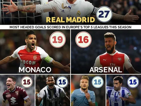 Real, Monaco và Arsenal không chiến tốt nhất châu Âu
