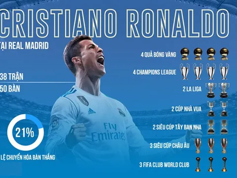 'Ronaldo là huyền thoại vĩ đại nhất của Real Madrid'