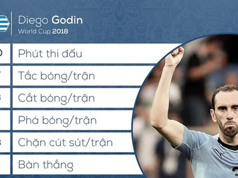 Nhiệm vụ 'bắt chết' Ronaldo: Hãy tin vào Godin