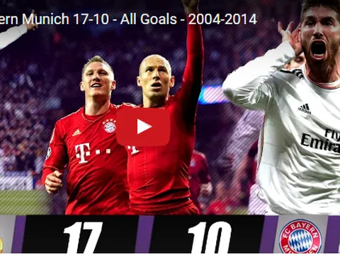 Tất cả bàn thắng trong lịch sử đối đầu của Real và Bayern