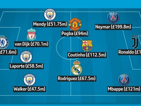 Thấy gì qua đội hình đắt giá nhất thế giới chạm mốc 999 triệu bảng?