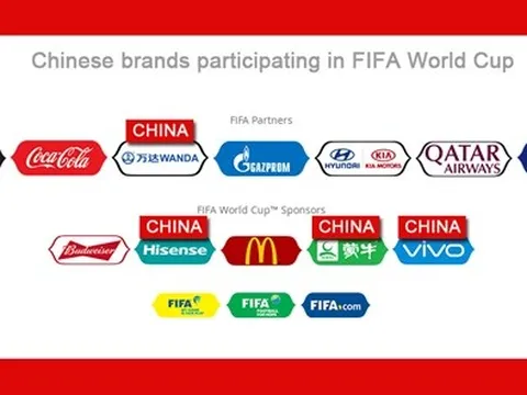 Thương hiệu Trung Quốc dần dần xâm nhập FIFA