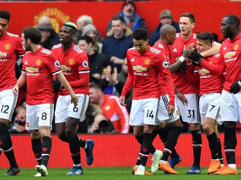 Tình hình chuyển nhượng hè 2018 của Manchester United