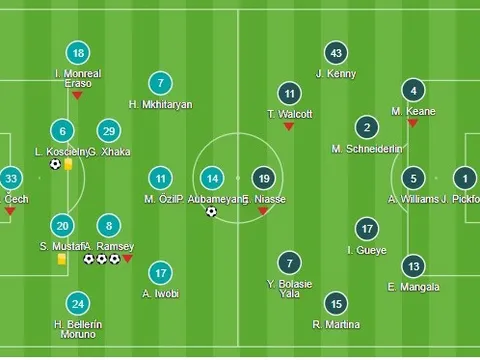 Diệt gọn AC Milan tại San Siro, Arsenal đặt một chân vào vòng Tứ kết Europa League