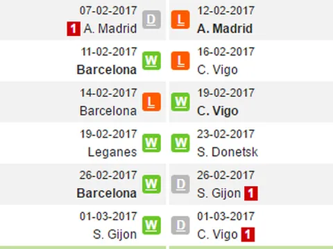 Khung cảnh hỗn loạn bên ngoài trận đấu của Olympiakos