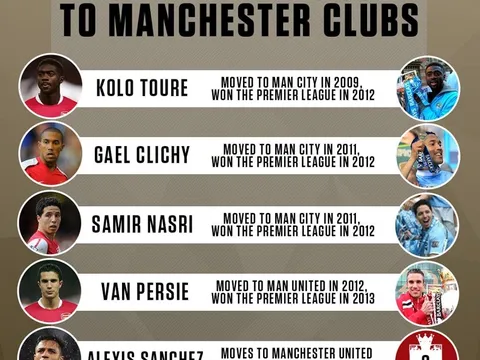 5 lần ĐAU ĐỚN Arsenal bán người cho thành Manchester