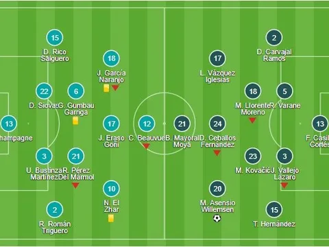 Salah 'hết phép', Liverpool thất thủ trước Thiên nga đen