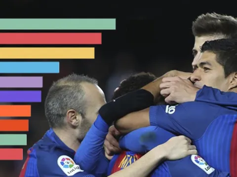 Barcelona đầu tư cầu thủ tốt nhất châu Âu