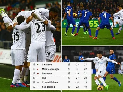 Bị Thiên nga làm thịt, ĐKVĐ Leicester chỉ còn cách nhóm xuống hạng 1 điểm