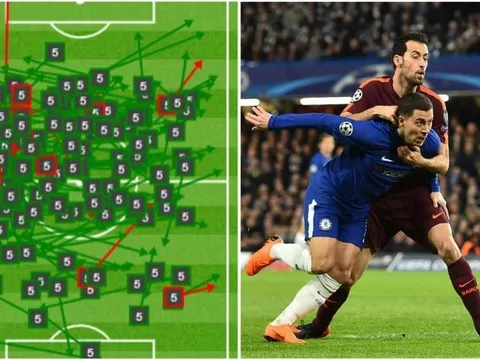 Busquets lập kỷ lục về chuyền bóng trong trận Chelsea - Barca