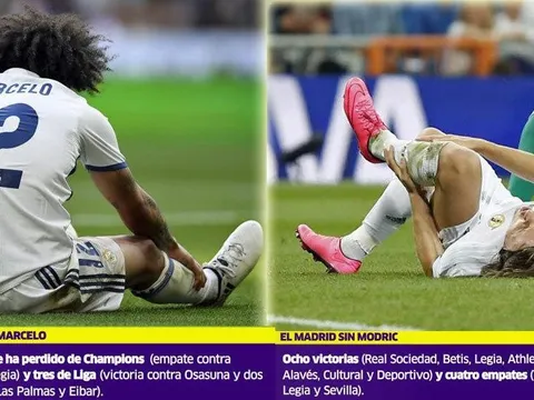 Chấn thương khiến Real Madrid mất gần 1.000 ngày