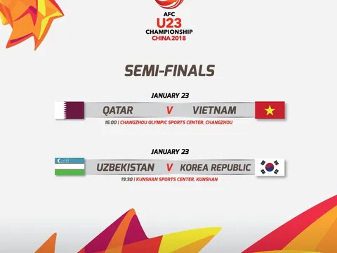 Chốt lịch thi đấu bán kết của U23 Việt Nam