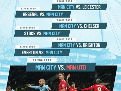 Cứ đá thế này, Man City sẽ vô địch ngay đầu tháng Tư?