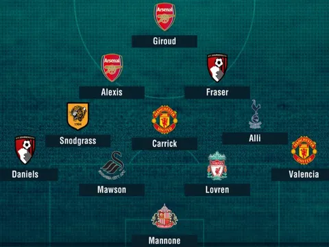 ĐHTB vòng 20 Premier League: Kẻ "cứu rỗi" Dele Alli góp mặt