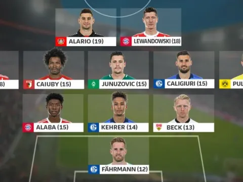 Đội hình tiêu biểu Bundesliga vòng 26: 'Hùm xám' và 'Hoàng đế xanh' thống trị