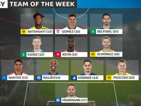Đội hình tiêu biểu Bundesliga vòng 27: Hiện tượng lạ