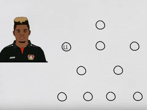 Leon Bailey, một Arjen Robben của Budesliga?
