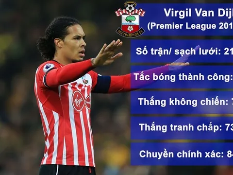 MU có lợi thế lớn ở chung kết League Cup