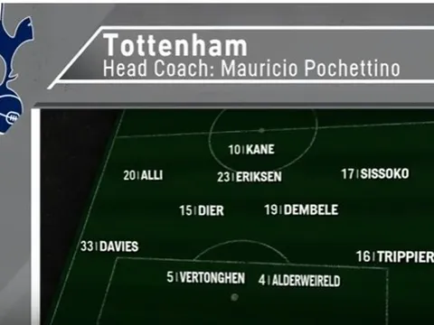 Nhìn lại màn chạm trán giữa Tottenham và Juventus mùa Hè năm ngoái