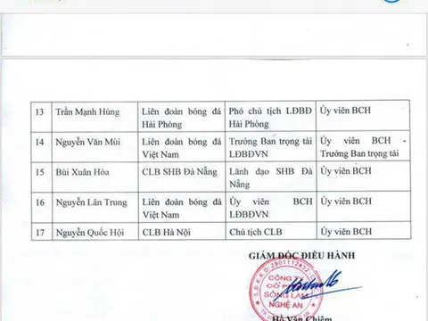 Những sai sót của Tiểu ban Nhân sự VFF: Cần bộ chủ quản lên tiếng