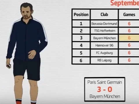 Thành công của Bayern được thể hiện bằng nét vẽ đầy tinh tế