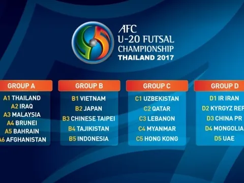 Bốc thăm U20 Futsal châu Á: Việt Nam chung bảng với Nhật Bản