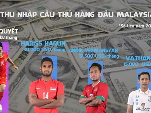 Giải Malaysia hấp dẫn với các ngoại binh như Văn Quyết như thế nào?