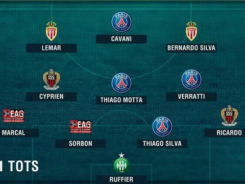 Đội hình xuất sắc nhất Ligue 1 nửa đầu mùa 2016/17: Không Balotelli, 4 của PSG