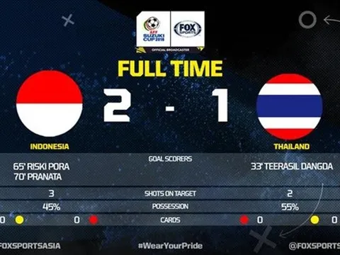 Bí mật trong cuộc lội ngược dòng của Indonesia trước Thái Lan tại AFF Cup