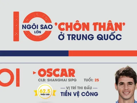 [INFOGRAPHIC] - 10 ngôi sao lớn 'chôn thân' ở Trung Quốc
