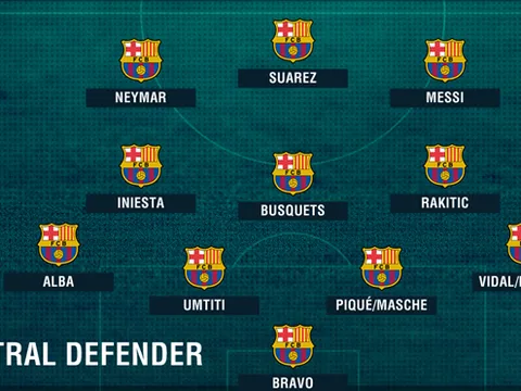 Đội hình Barca sẽ ra sao với Umtiti?