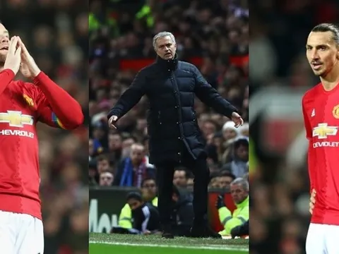11 thống kê thê thảm về Manchester United