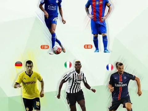 5 cầu thủ xuất sắc nhất 5 giải VĐQG châu Âu: 3 của Man United