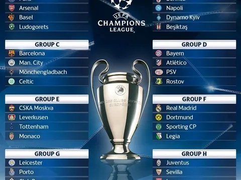Không MU, Champions League còn gì hấp dẫn?