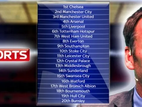 Chuyên gia Sky Sport: Chelsea vô địch, MU xếp thứ 3