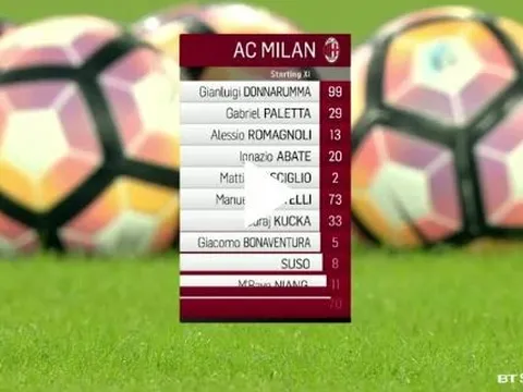 AC Milan 1 - 0 Juventus (vòng 9 Serie A)