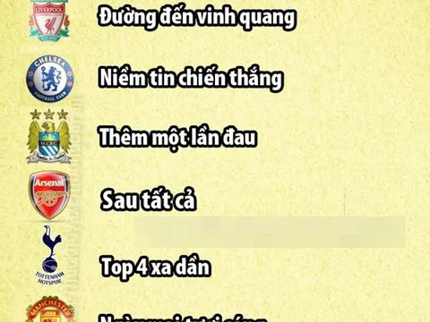 Ảnh chế: Mario-Falcao chia sẻ bí kiếp trường sinh; Cục diện Ngoại hạng Anh qua tít bài hát Việt