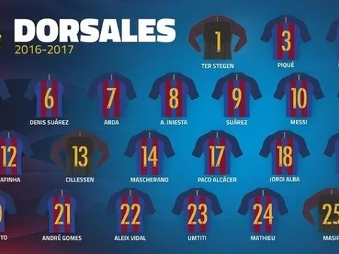 Barca chính thức công bố số áo mùa 2016/17
