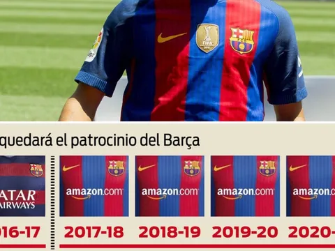 Nhà tài trợ nào sẽ xuất hiện trên áo Barca mùa tới?