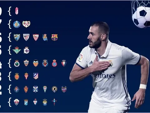 Benzema là ác mộng của các đội bóng La Liga