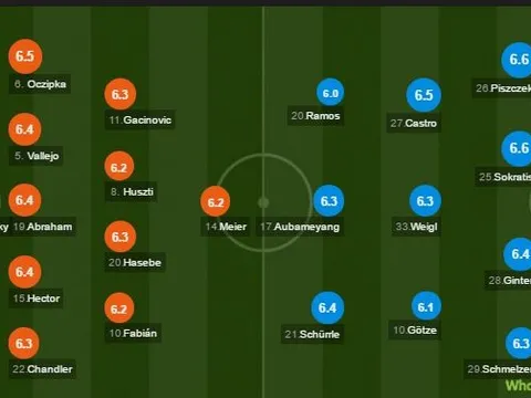 Cập nhật tỉ số: Eintracht Frankfurt 2-1 Borussia Dortmund (KT)