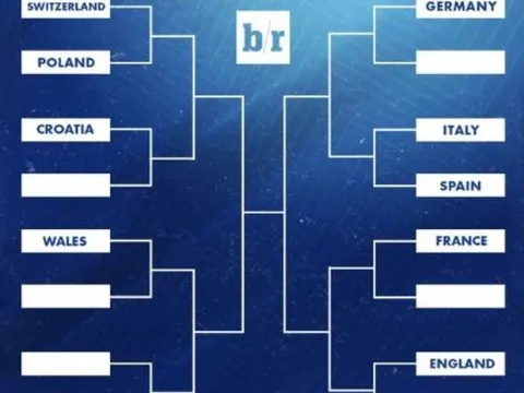 Tây Ban Nha, Đức, Italia, Anh, Pháp ở chung nhánh EURO 2016