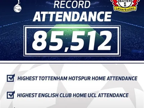 CĐV giúp Tottenham thiết lập hàng loạt kỷ lục