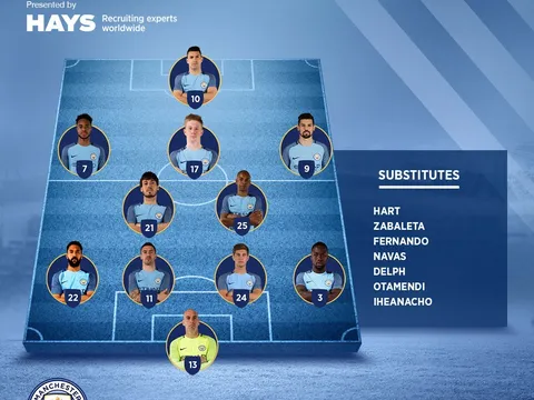 Dấu chấm hết cho Joe Hart, Yaya Toure?