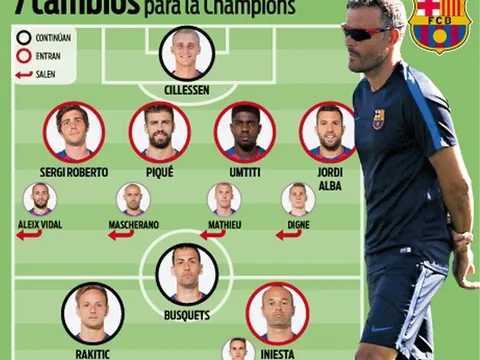 Enrique sẽ không thử nghiệm với Champions League